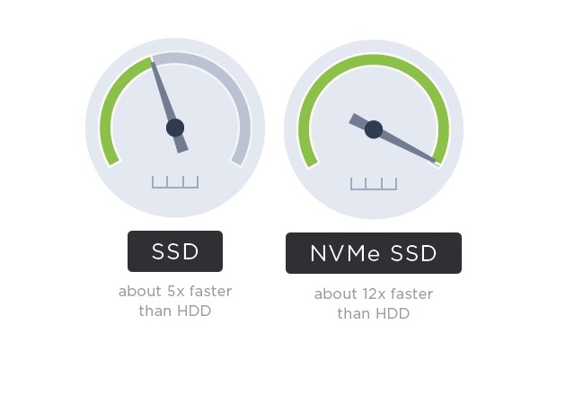 NVMe SSD Hosting Services