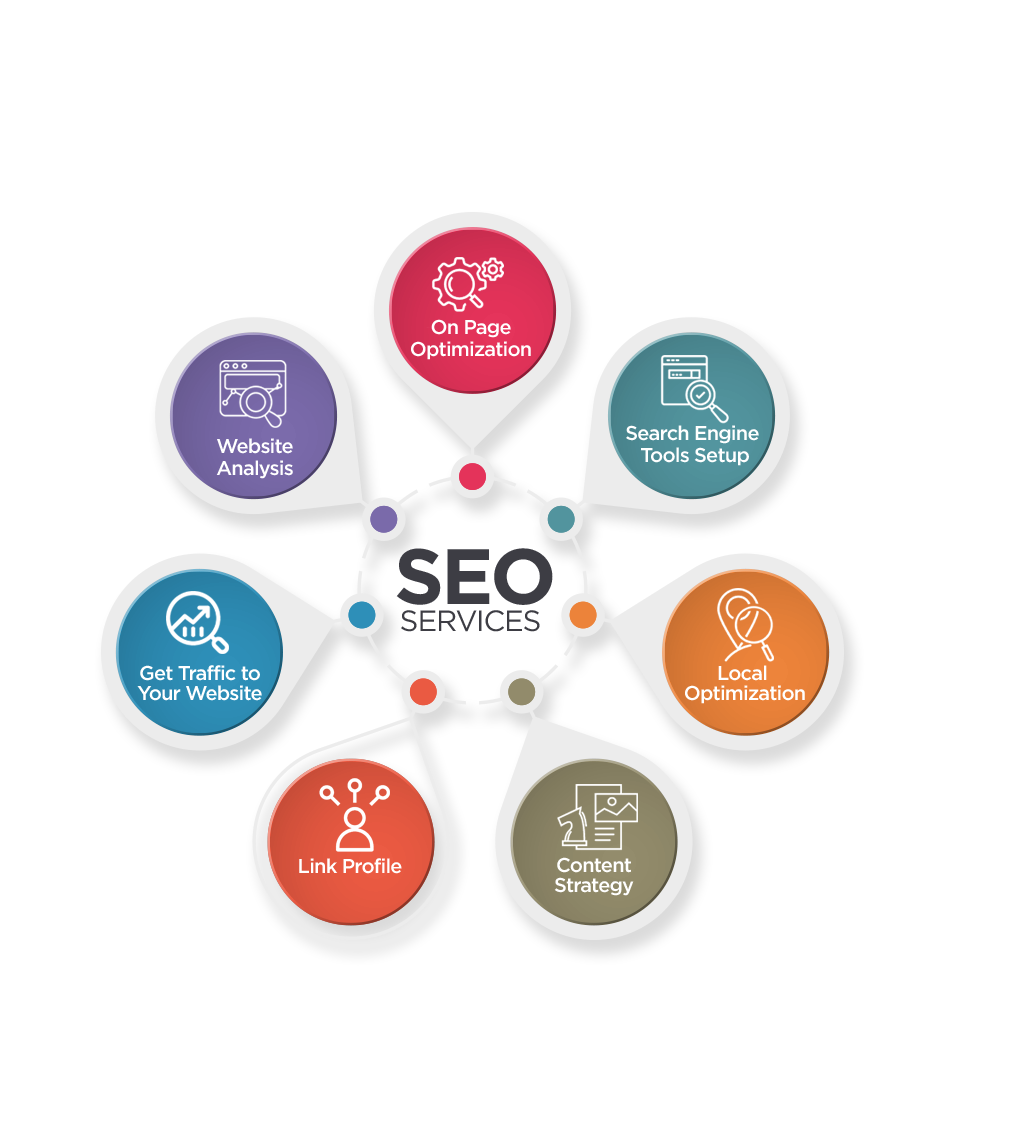 SEO Services Jordan